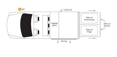 Australie, Britz, Outback, floorplan dag