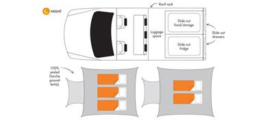 Australie, Britz, Outback, floorplan night